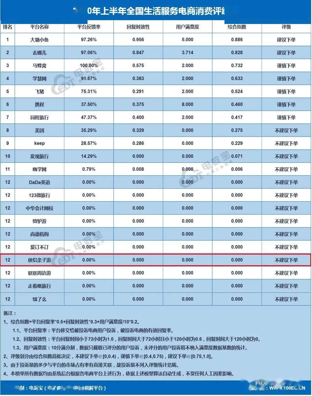 江苏各地2020上半年g_江苏各地请假的图(2)