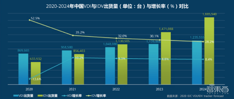 2020四川各城市一季度GDP(2)