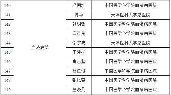 天津人口2020流出_天津户籍人口