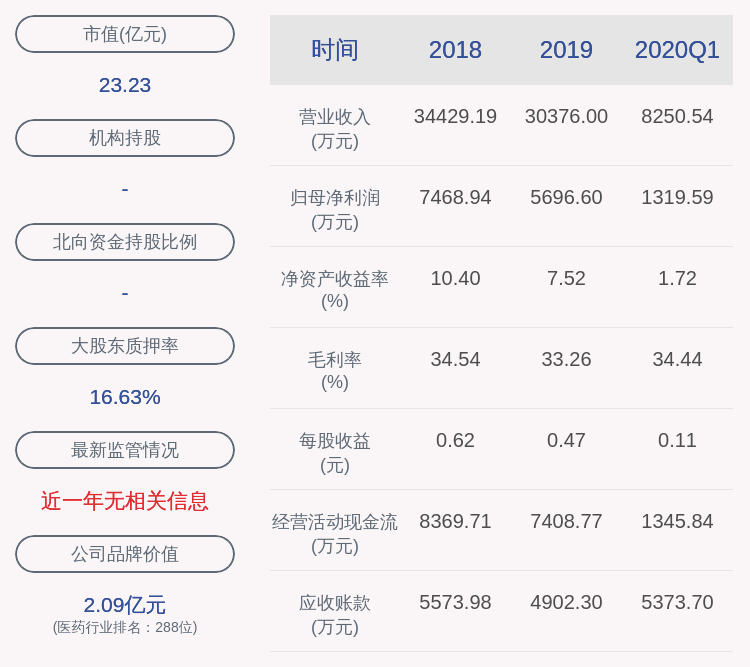 公司|绿康生化：副总经理、董事会秘书辞职