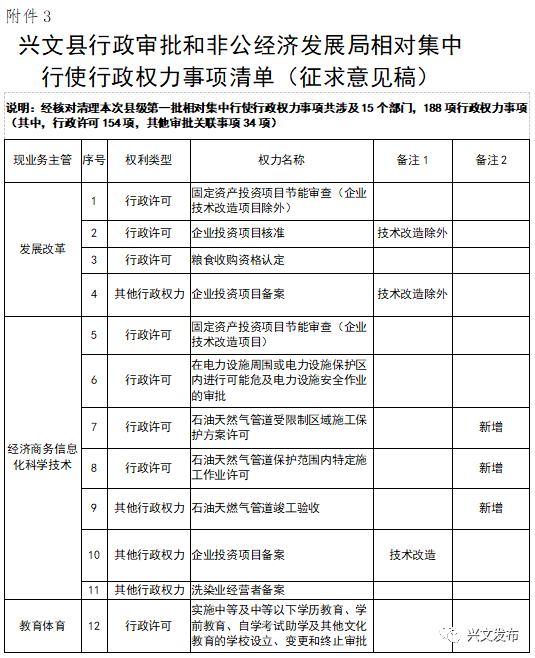 兴文县gdp(2)