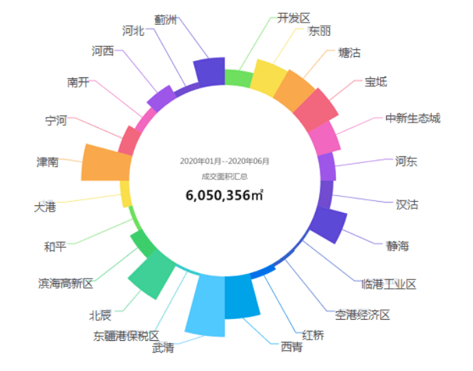 2020年上半年天津市g_2020年上半年带字图