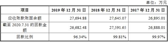 含量|杭华股份6年营收原地踏步走现金含量逊色 产能不饱和