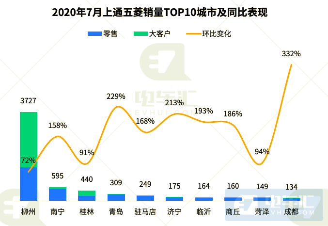 汉族人口比例下降_人口质量下降比例图(3)