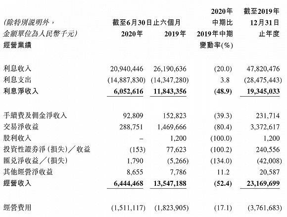 重整|经历“换血”重整和资产处置后，连亏两年的锦州银行终于扭亏为盈