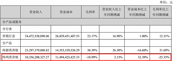 公司|“猪肉一哥”江湖地位岌岌可危，温氏股份干不过“后浪”牧原股份？