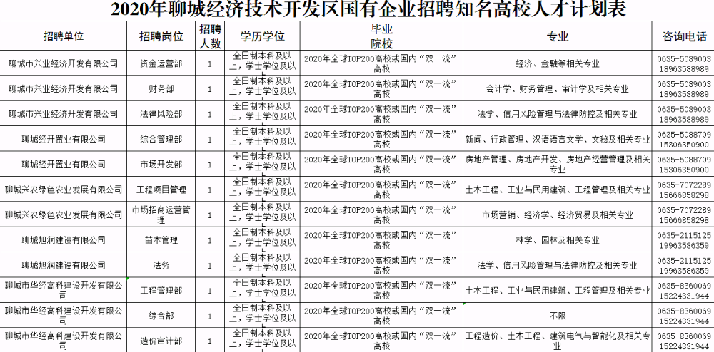 聊城开发区gdp排名_山东17市上半年GDP排名出炉 聊城GDP首超德州