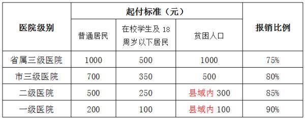 合肥人|刚刚通知！合肥人这笔钱要交了！9月1日开始