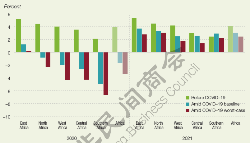 非洲2020年GDP_权威发布丨2020年中国木门行业发展报告(2)