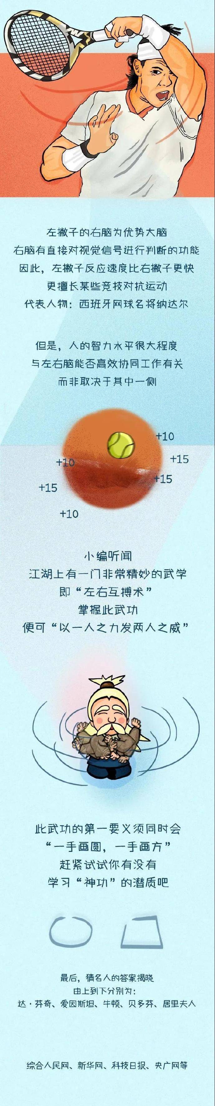 左撇子|左撇子更聪明？真相来了