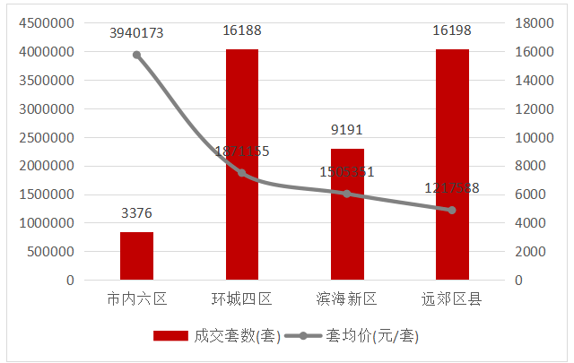 2020年天津各区县人口_天津人口热力图