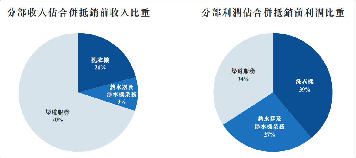 营收比gdp_2019中国gdp占比构成(2)