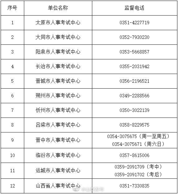 监督电话|最新！山西省2020年度考试录用公务员笔试违纪违规行为监督电话