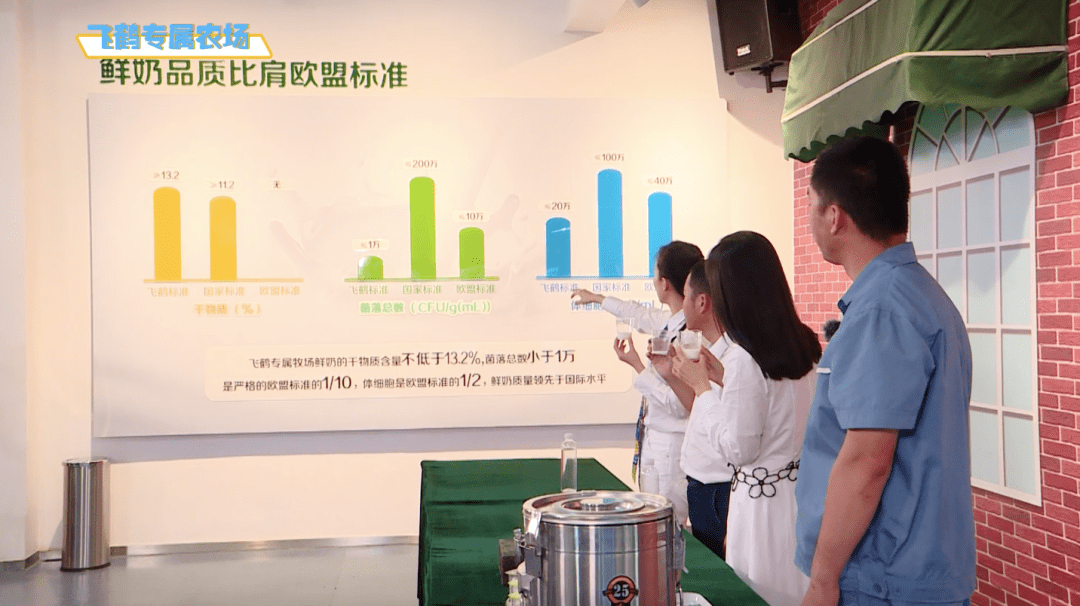 奶粉|看看咱们自己的飞鹤标准！新鲜在身边 | 飞鹤&中亿孕婴云溯源