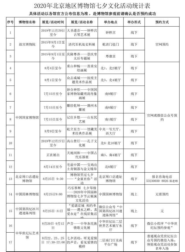 活动|首博等北京8家博物馆下周二开“夜场”，七夕推出50多项活动