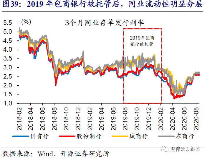 买卖人口结构_人口年龄结构金字塔图