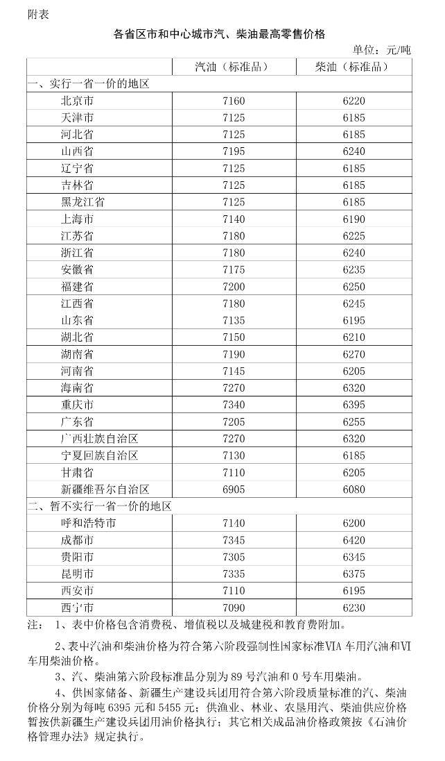 相关|8月21日24时起国内汽、柴油价格每吨分别提高85元和80元