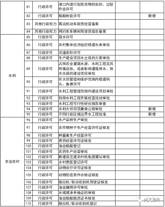 兴文县gdp(2)