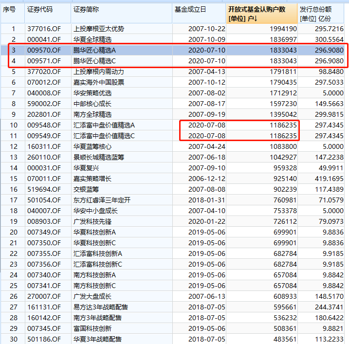 股吧总人口_天津总人口曲线图(2)