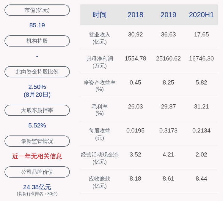 同比增长|康力电梯：2020年半年度净利润约1.67亿元，同比增加62.38%