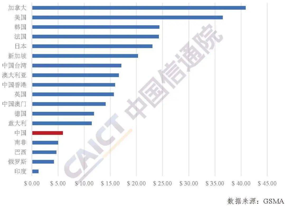 支出法测算GDP应注意的问题_疫情影响测算中的行业弹性与GDP弹性(2)