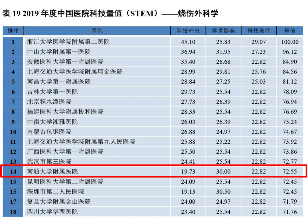 全国护理排名_面部护理图片(2)