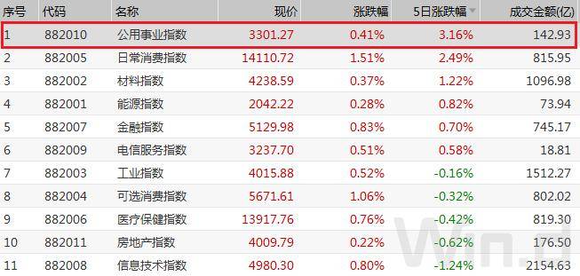 Wind|下周一创业板注册制交易正式开启