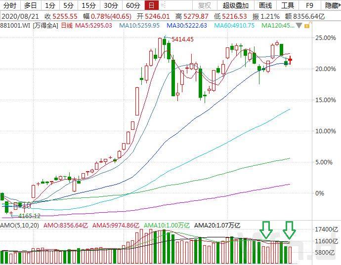 Wind|下周一创业板注册制交易正式开启