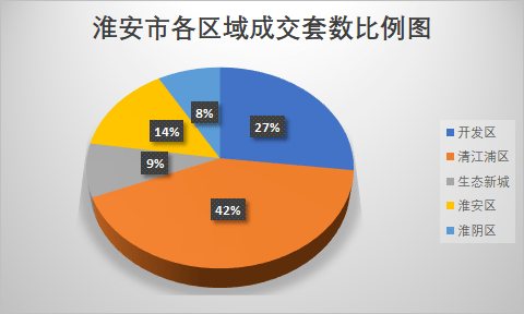 淮安楼市和淮安人口_淮安地图