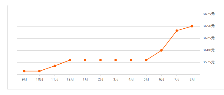 弥勒gdp