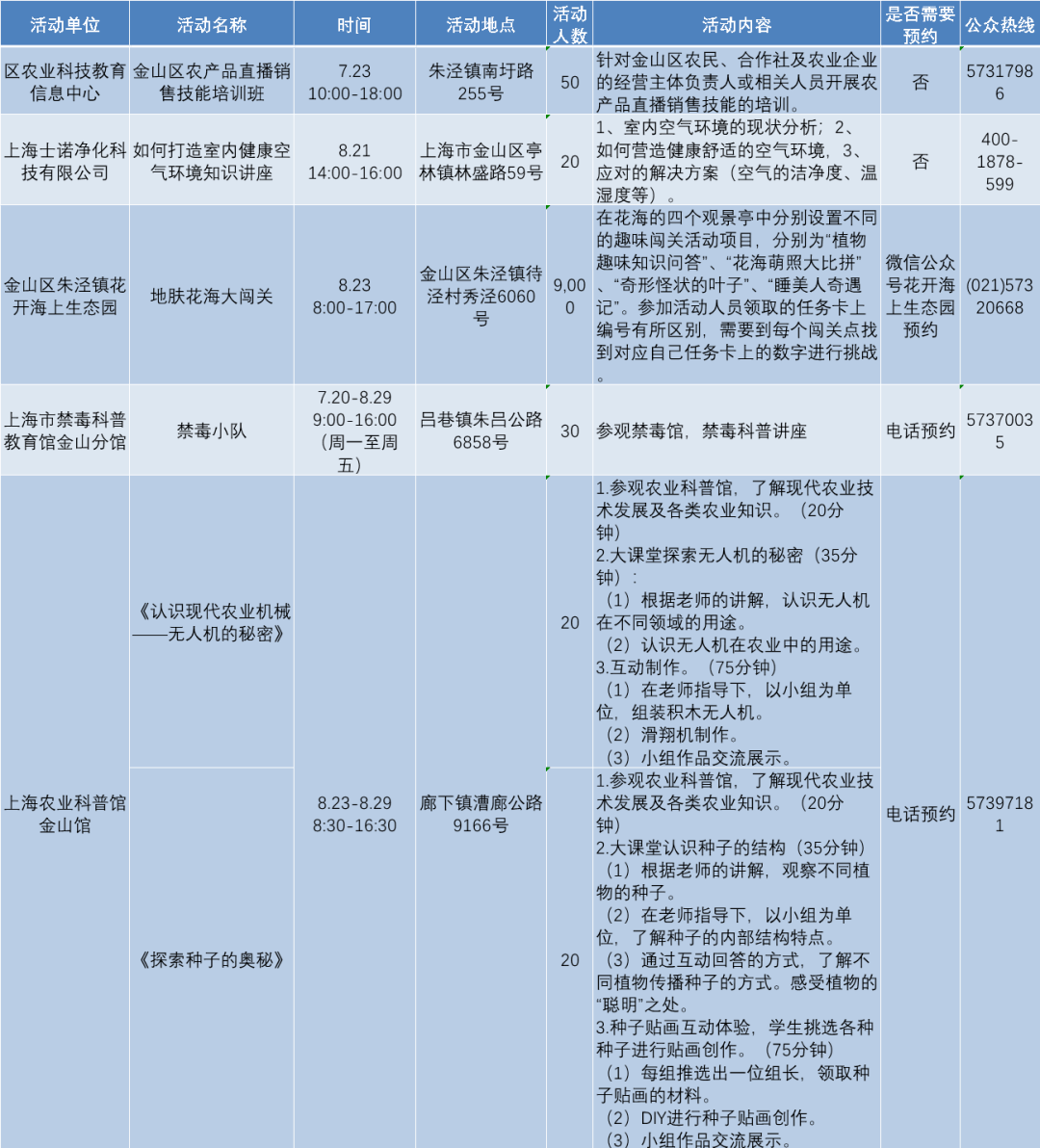 上海市2020金山区GDP_2020各区GDP出炉 上海金山门户论坛,金山房产网