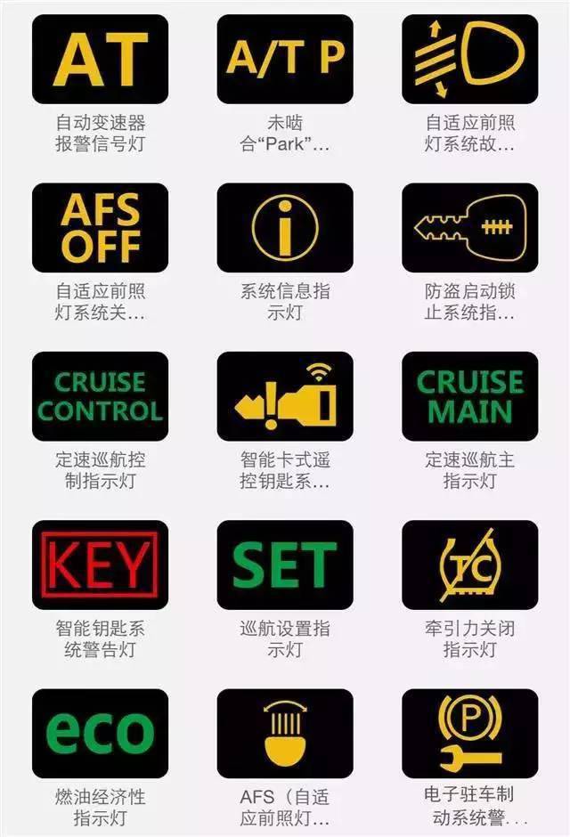 太全了,汽车故障灯图解汇总!