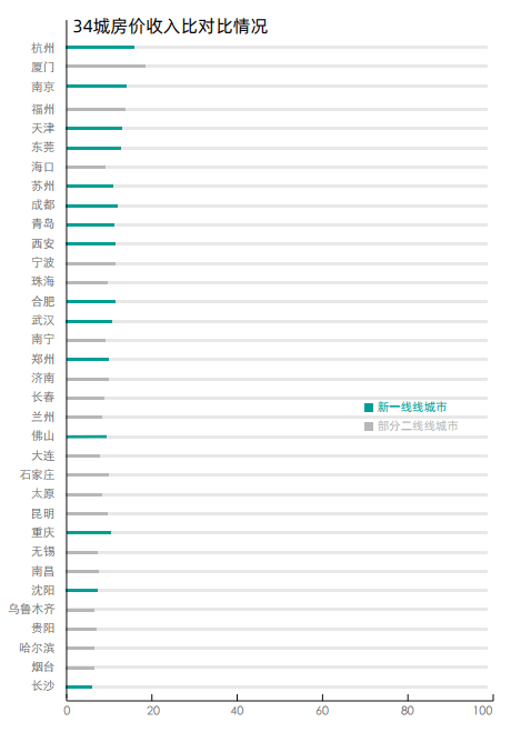 户均人口数_佛山小家庭超七成(3)