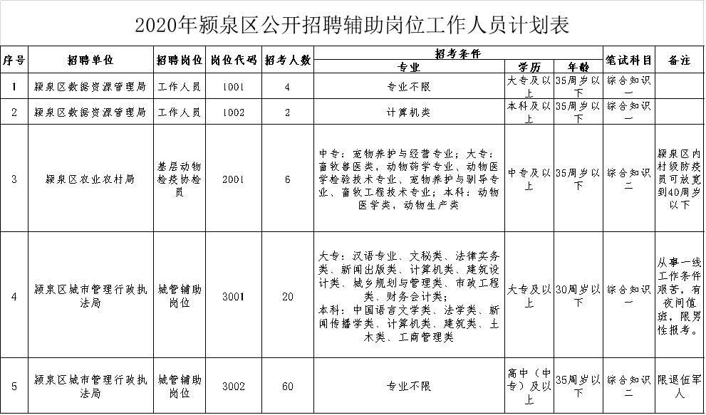 颍泉区2020年gdp_阜阳颍泉区未来规划图