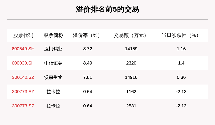 操作|透视大宗交易：8月21日共成交122笔，吉宏股份、海天味业、沃森生物成交额排名靠前