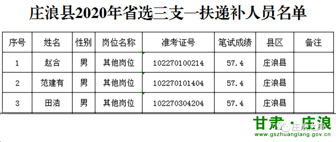 平凉各县人口2020_平凉地图县分布图(2)