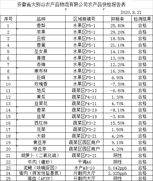 2020年姓夏人口_2020年人口普查照片(3)