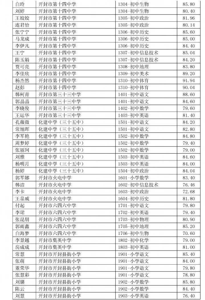 开封2020年 人口_2020年开封菊花展图片(2)