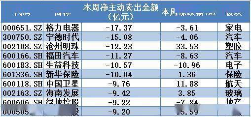 主力资金|揭秘本周“聪明钱”｜大盘“双头”风险隐现？这两类股或成避风港！