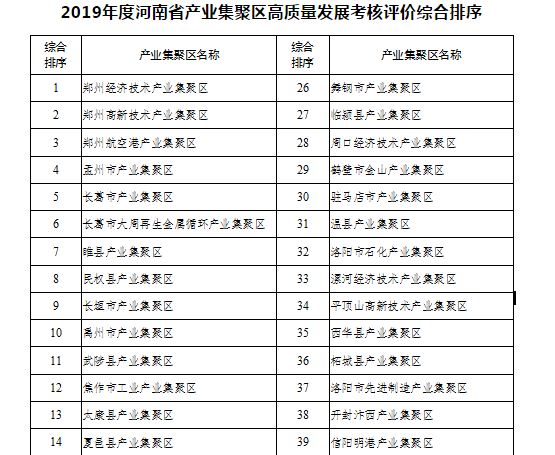 郑州gdp官方公布_郑州地铁(2)