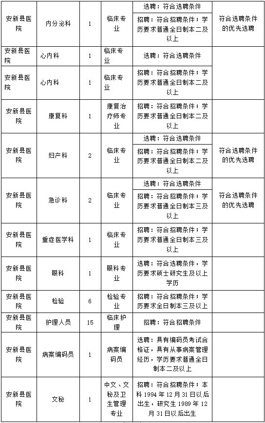 襄都人口_人口普查图片(2)