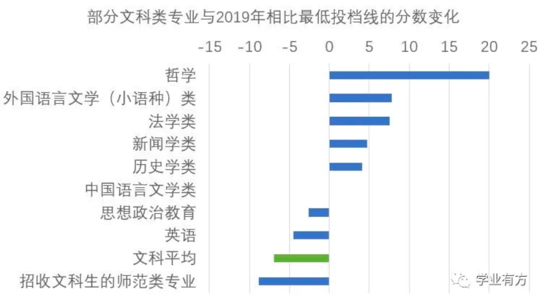 山东|山东投档结果透露出这些重要信息第2批新高考试点“落地”