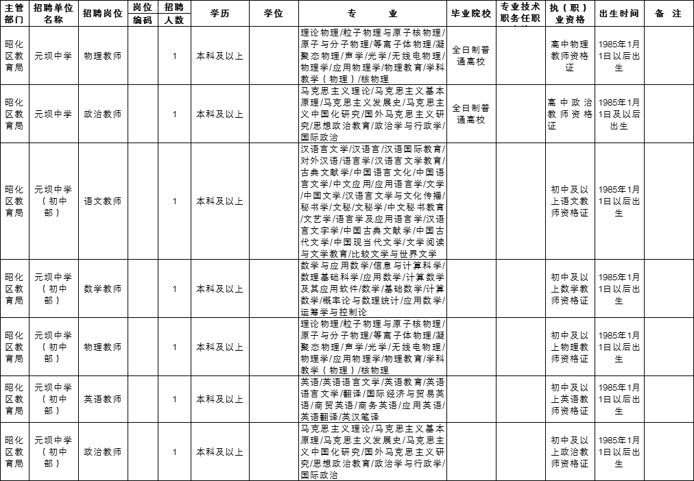 广元市2020年出生人口_刚出生的婴儿(3)