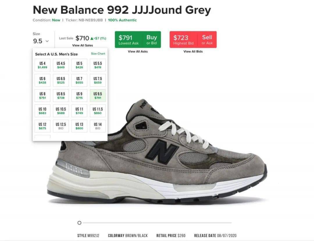 Via|看似「普通」，但 JJJJound x NB 992 的市场价为何被抬到这么高？