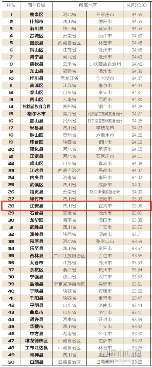 江安县gdp2020_江安县2020年三季度农业农村经济运行分析(2)