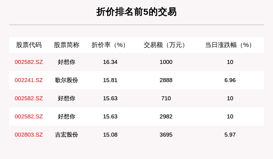 操作|透视大宗交易：8月21日共成交122笔，吉宏股份、海天味业、沃森生物成交额排名靠前