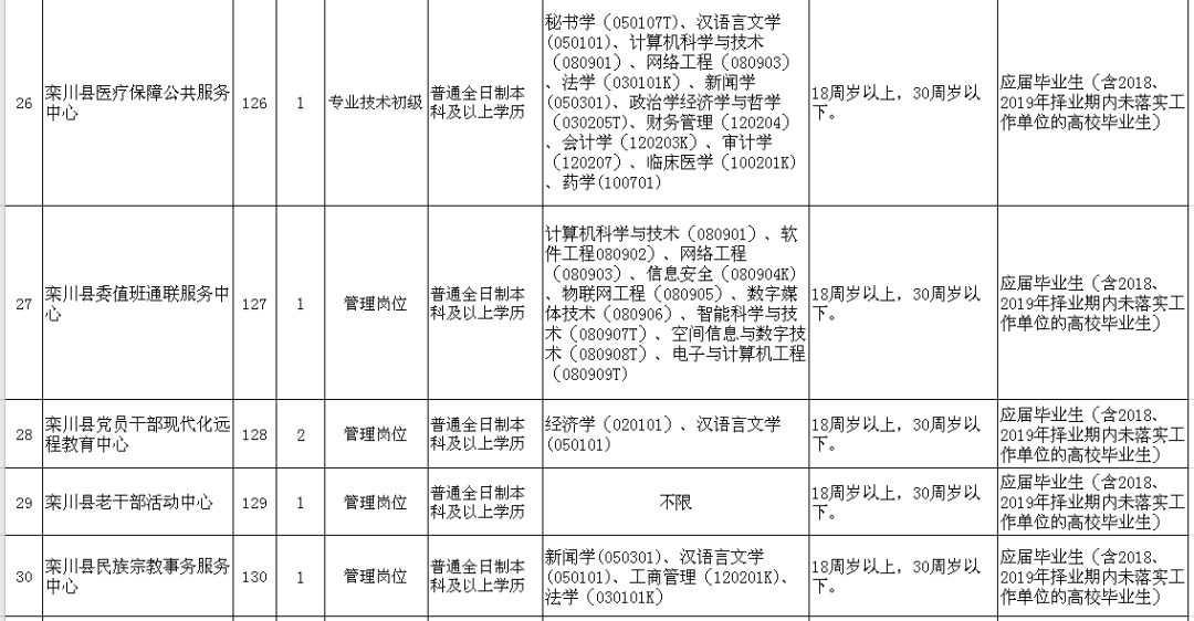 栾川招聘_鹤壁教师招聘备考资料 大公教育供应(4)