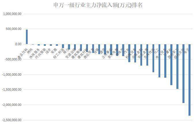 主力资金|揭秘本周“聪明钱”｜大盘“双头”风险隐现？这两类股或成避风港！