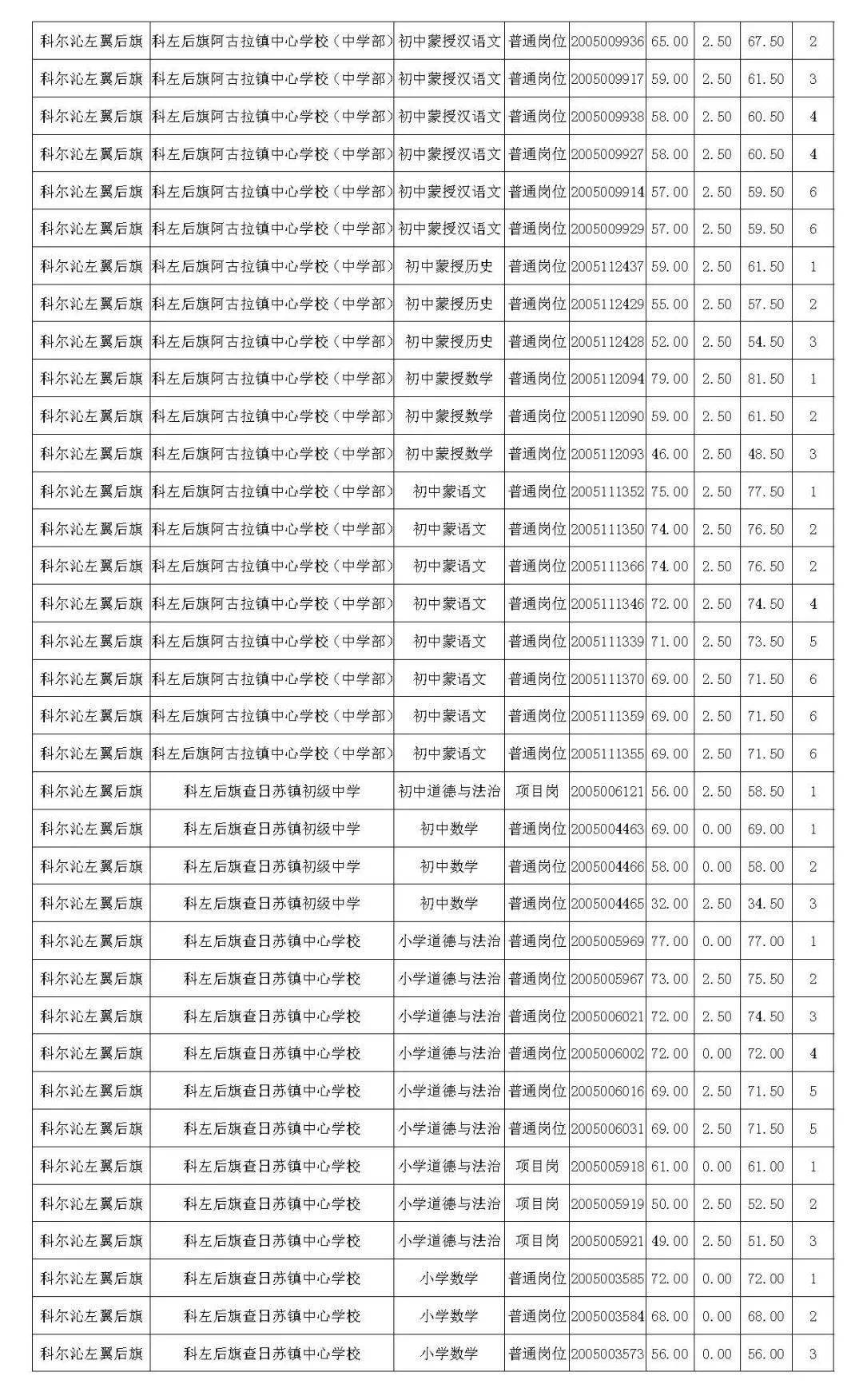 后旗人口_巴彦淖尔人口普查数据公布 杭锦后旗常住人口217573人(2)