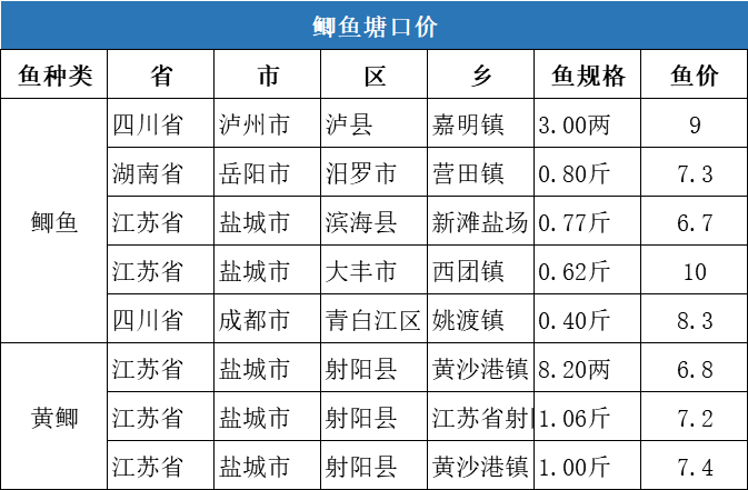 全国姓周的有多少人口_最新全国姓氏报告 李 姓不再是我国人口数量最多的第